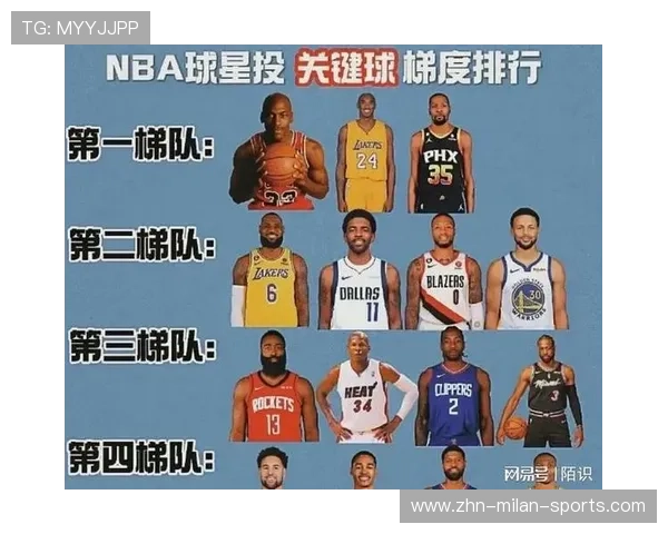 盘点 2026 NBA 季后赛表现最稳定的 5 位“冷血杀手”:谁是关键球之王? 盘点 2026 NBA 季后赛表现最稳定的 5 位“冷血杀手”:谁是关键球之王?